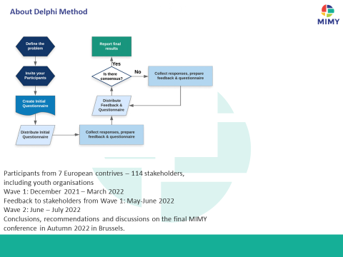 Delphi4